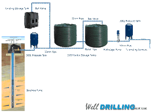 Borehole storage system